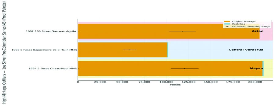 Pre Columbian Table 2